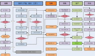 蘇州中小型磨具廠生產管理軟件開發定制 精準賦能，智造升級