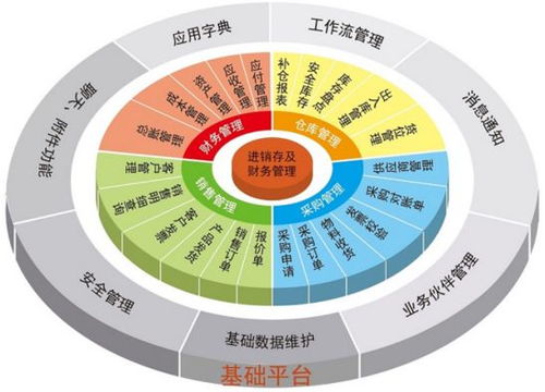新潮流 軟件開發還能這樣玩 — 0代碼，全程DIY